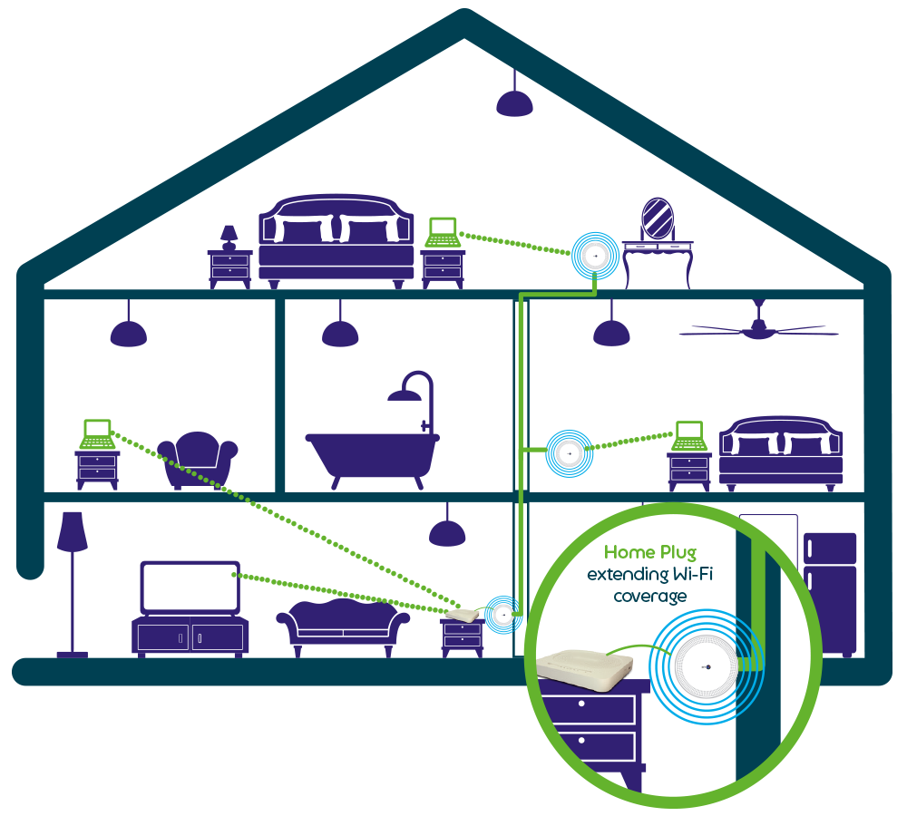 Home Network Top Tips Manx