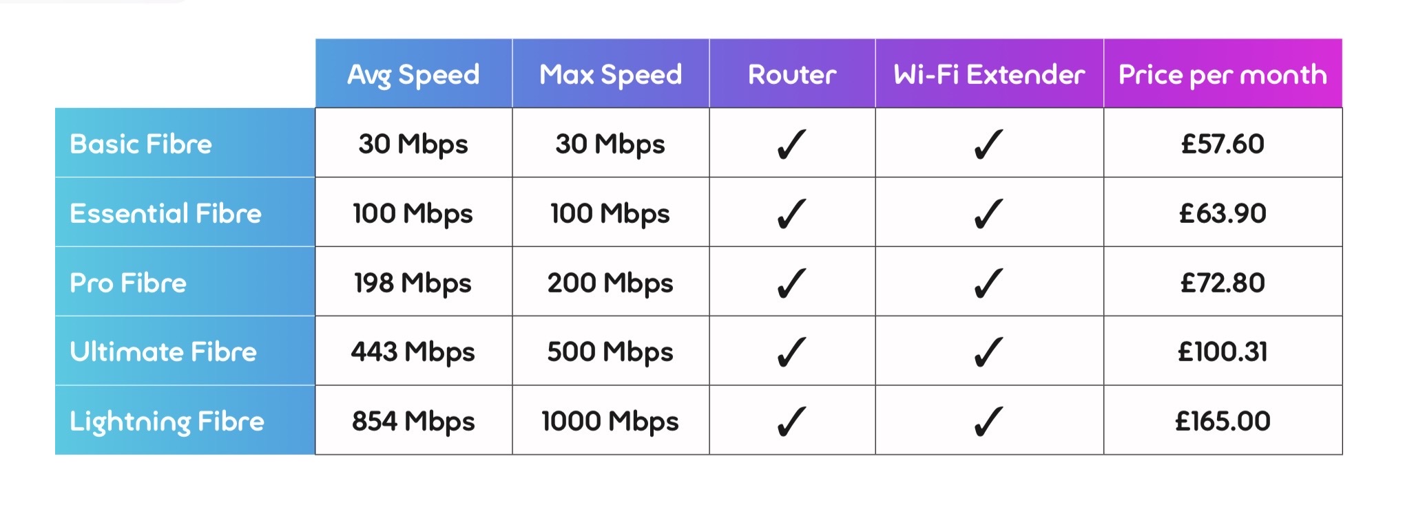 Order Isle of Man Fibre Broadband and Talk over Fibre | Manx Telecom